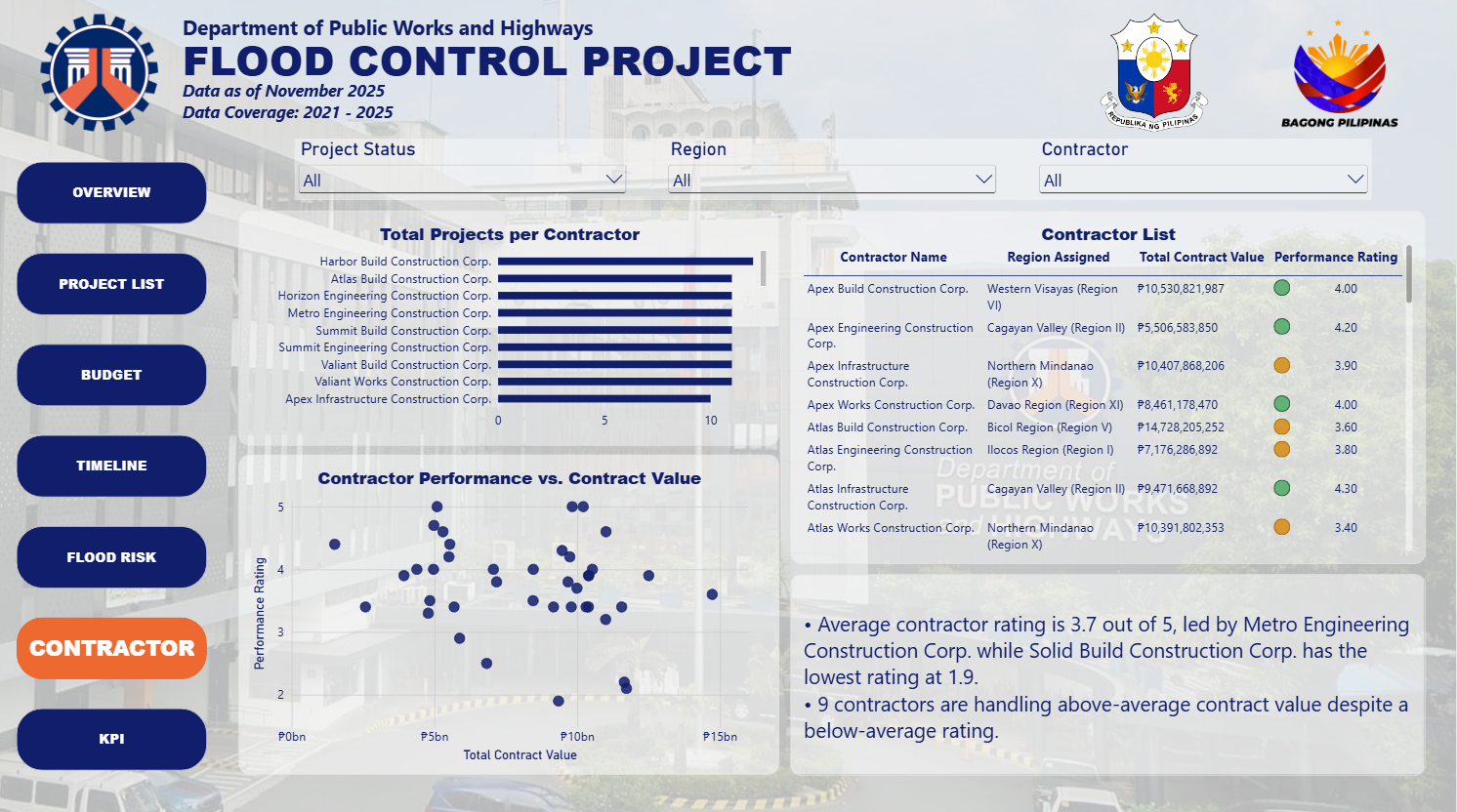 DPWH Flood Control Project Dashboard contractor page